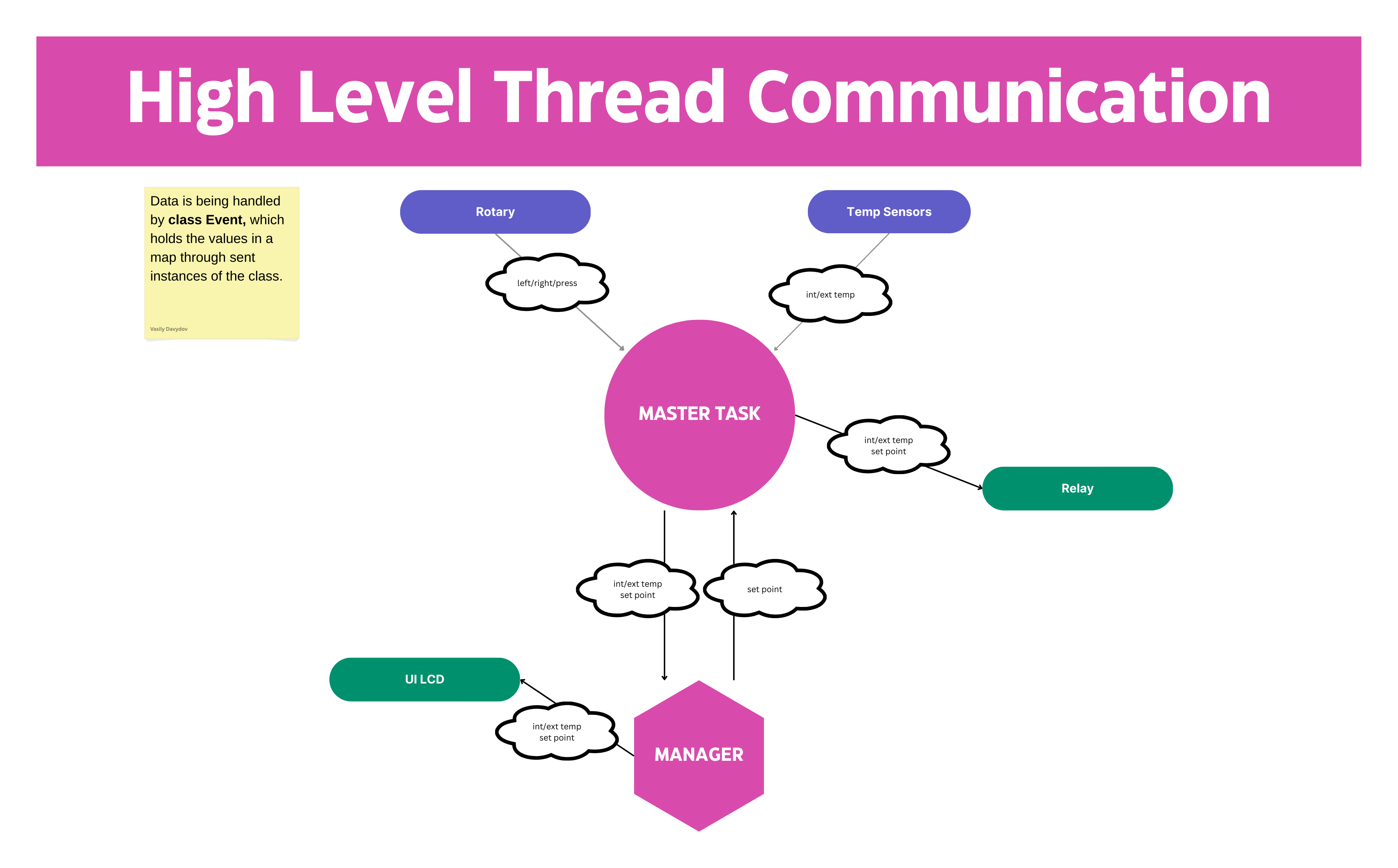 high-level-task-comm